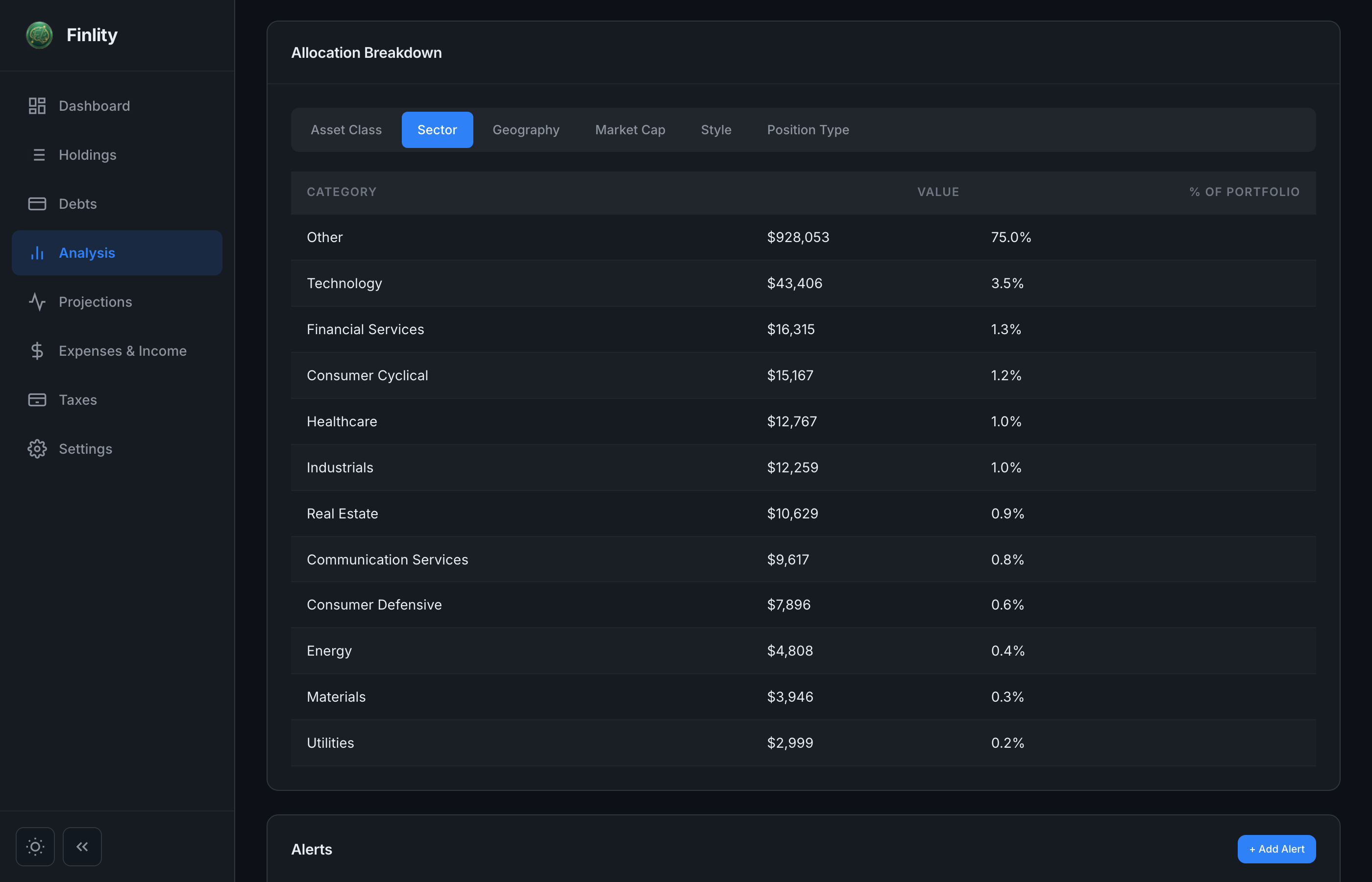 Allocation Analysis