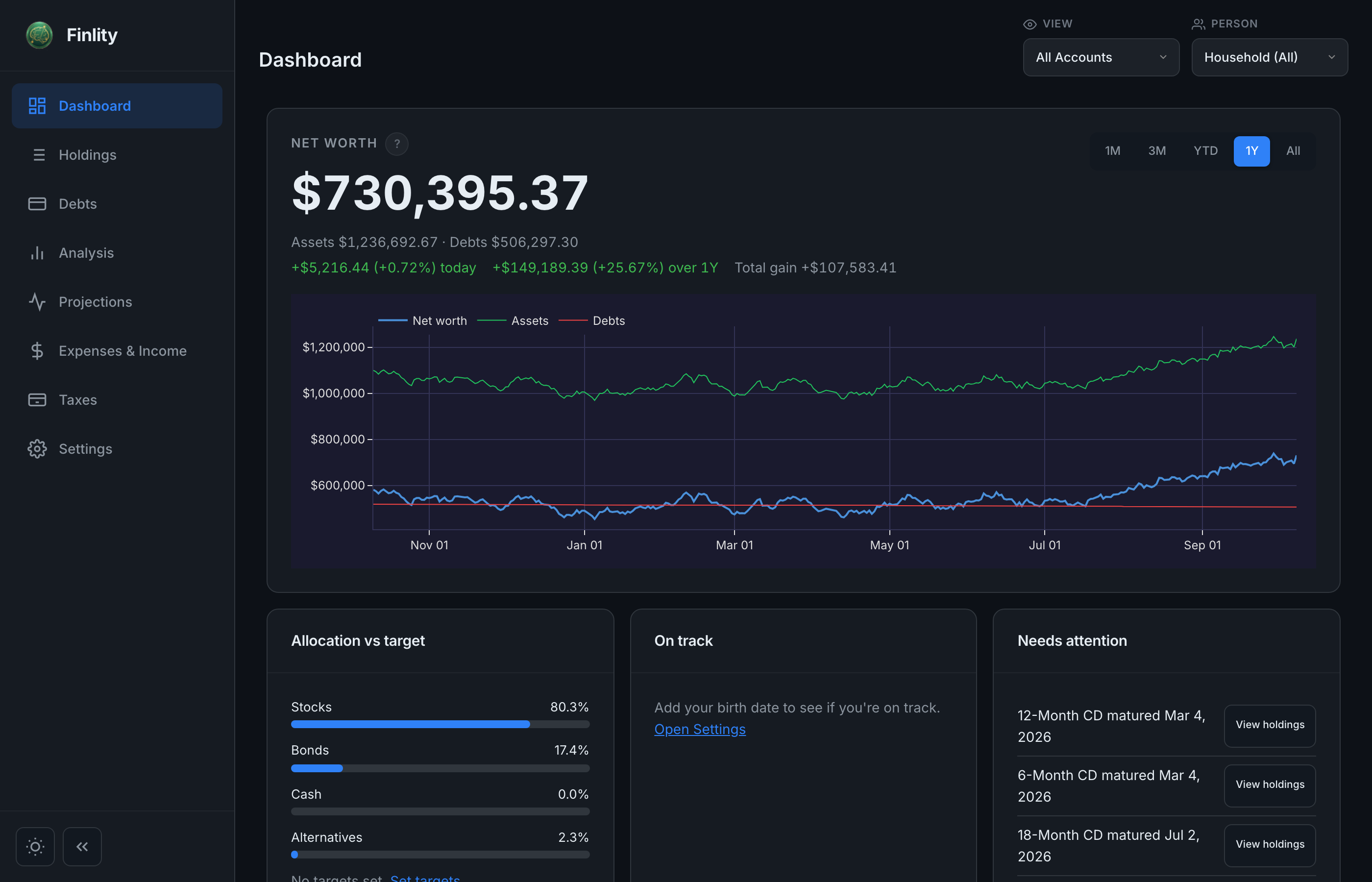 Finlity Dashboard
