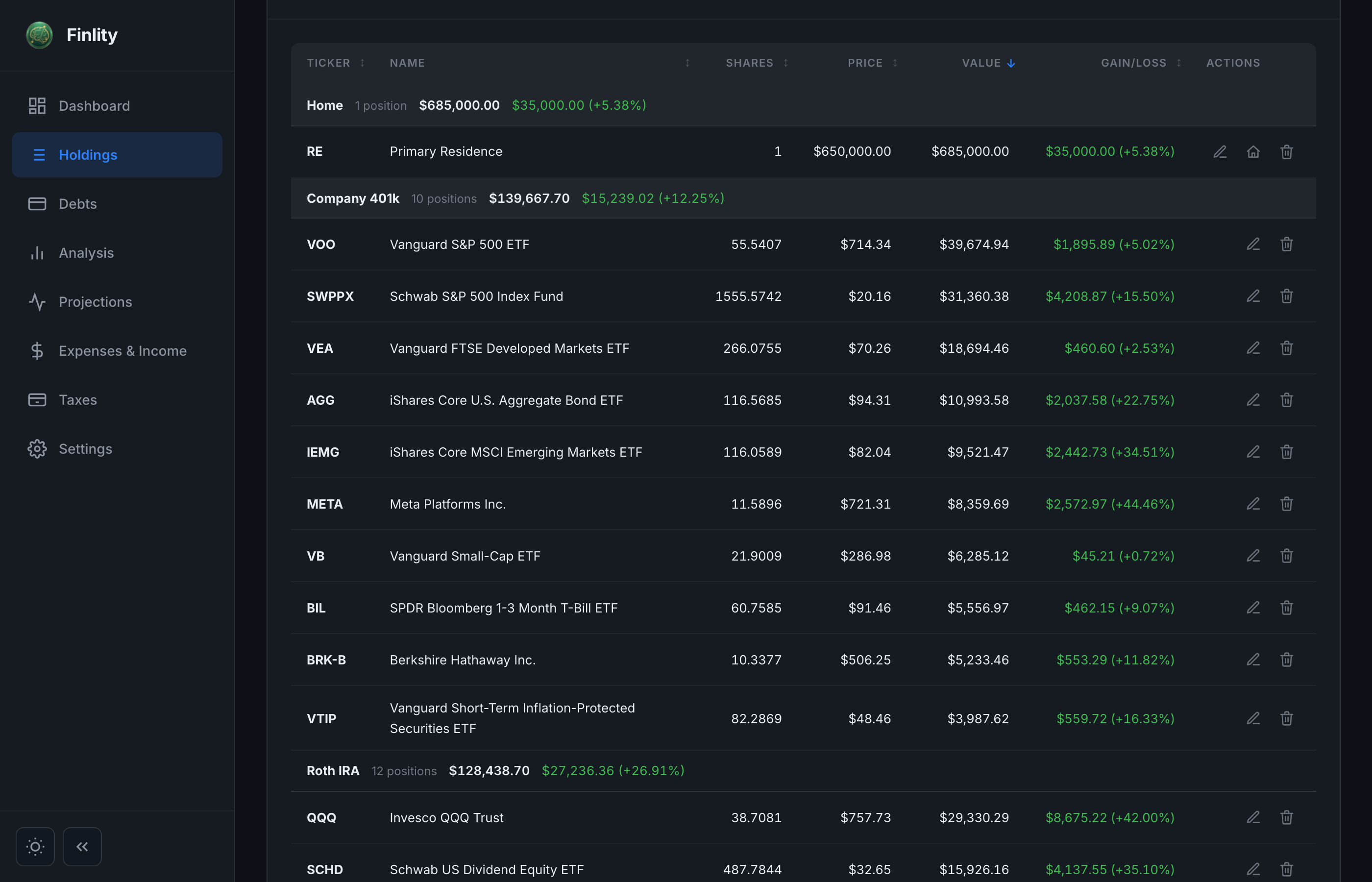 Holdings List